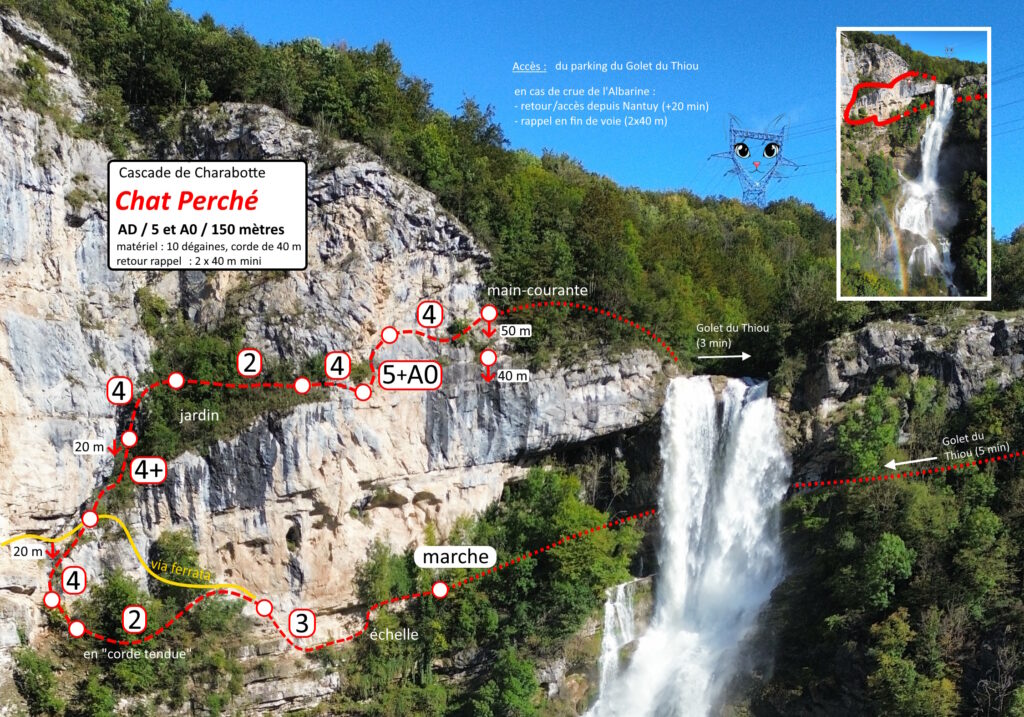 topo-chat-perche-cascade-charabotte